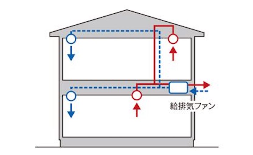 【24時間換気システムの種類とは？】