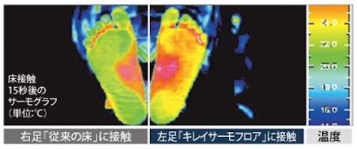 【スタッフいちおし!最新設備　お風呂の床材「キレイサーモフロア」】